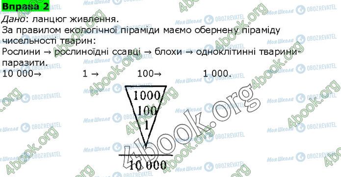 ГДЗ Биология 9 класс страница Стр.237 (2)